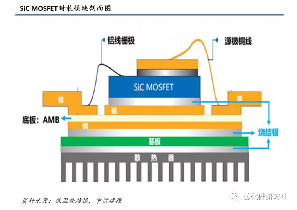 氮化硅AMB基板是新能源汽車SiC功率模塊的首選工藝