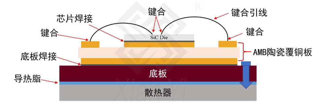 AMB陶瓷覆銅載板在IGBT中的應(yīng)用