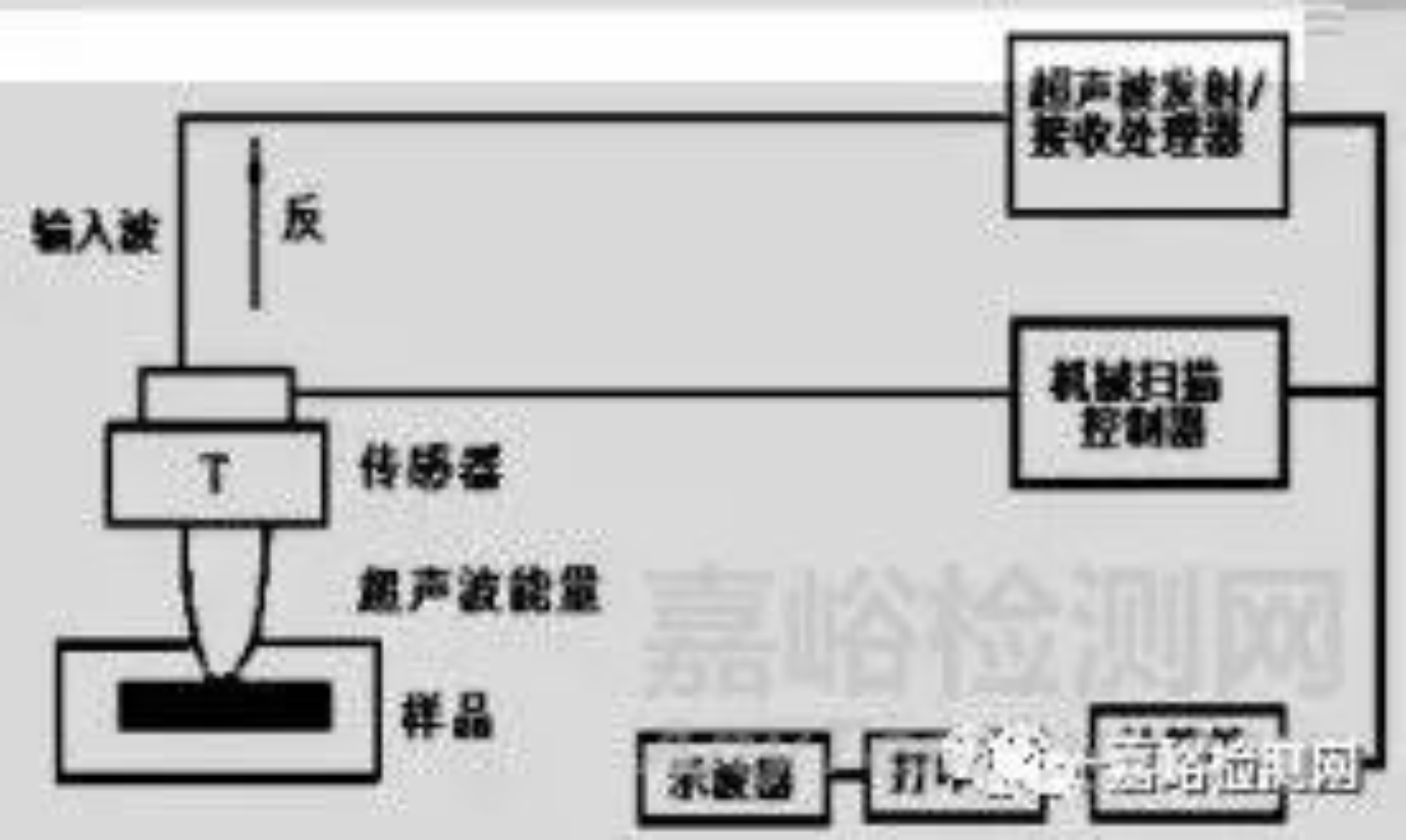 電子組裝工藝失效分析技術