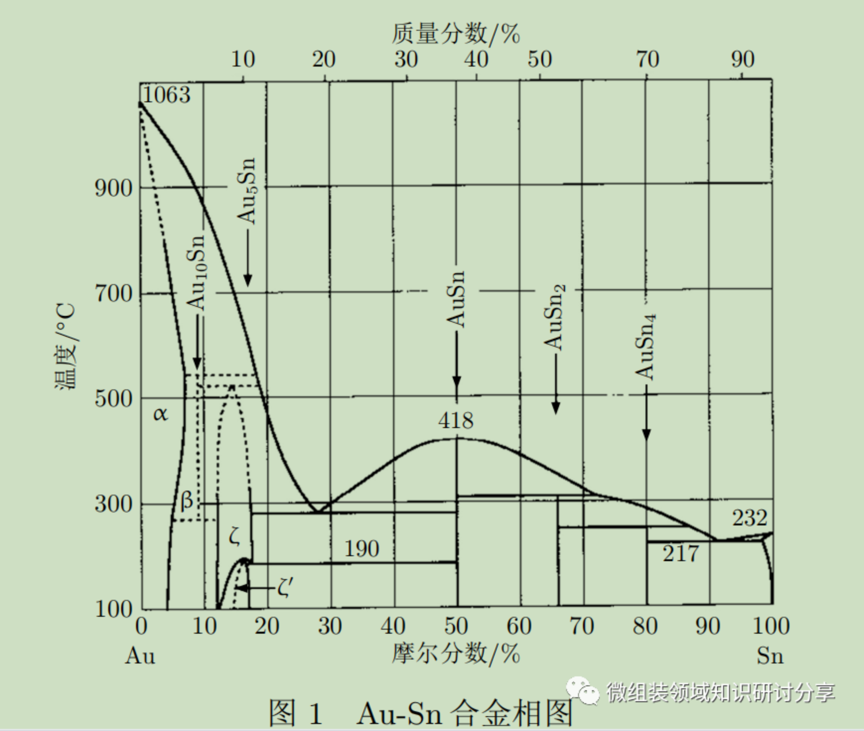 大功率微波芯片自動(dòng)共晶焊接技術(shù)（摘錄）