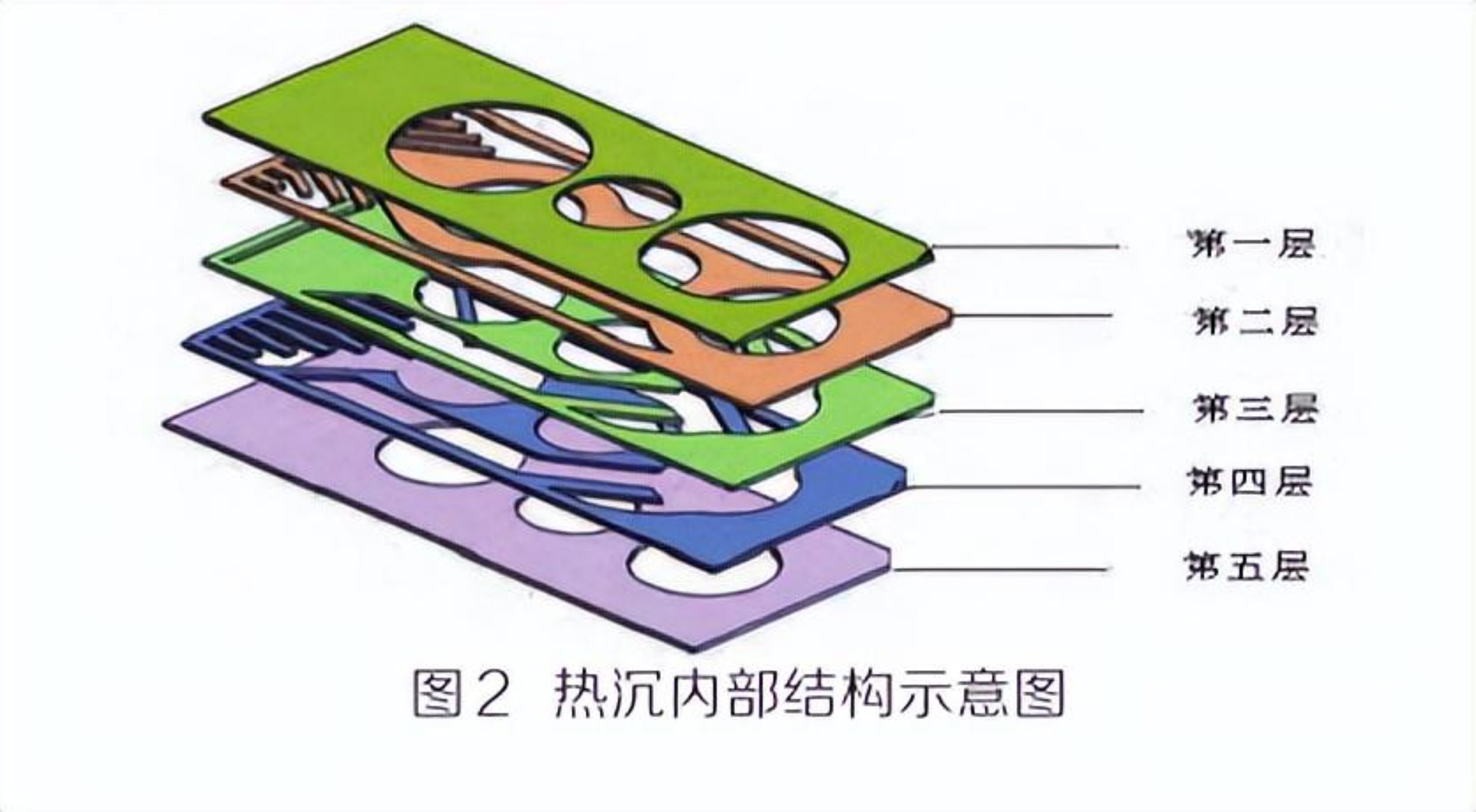 焊料體系對(duì)高功率半導(dǎo)體激光器性能的影響