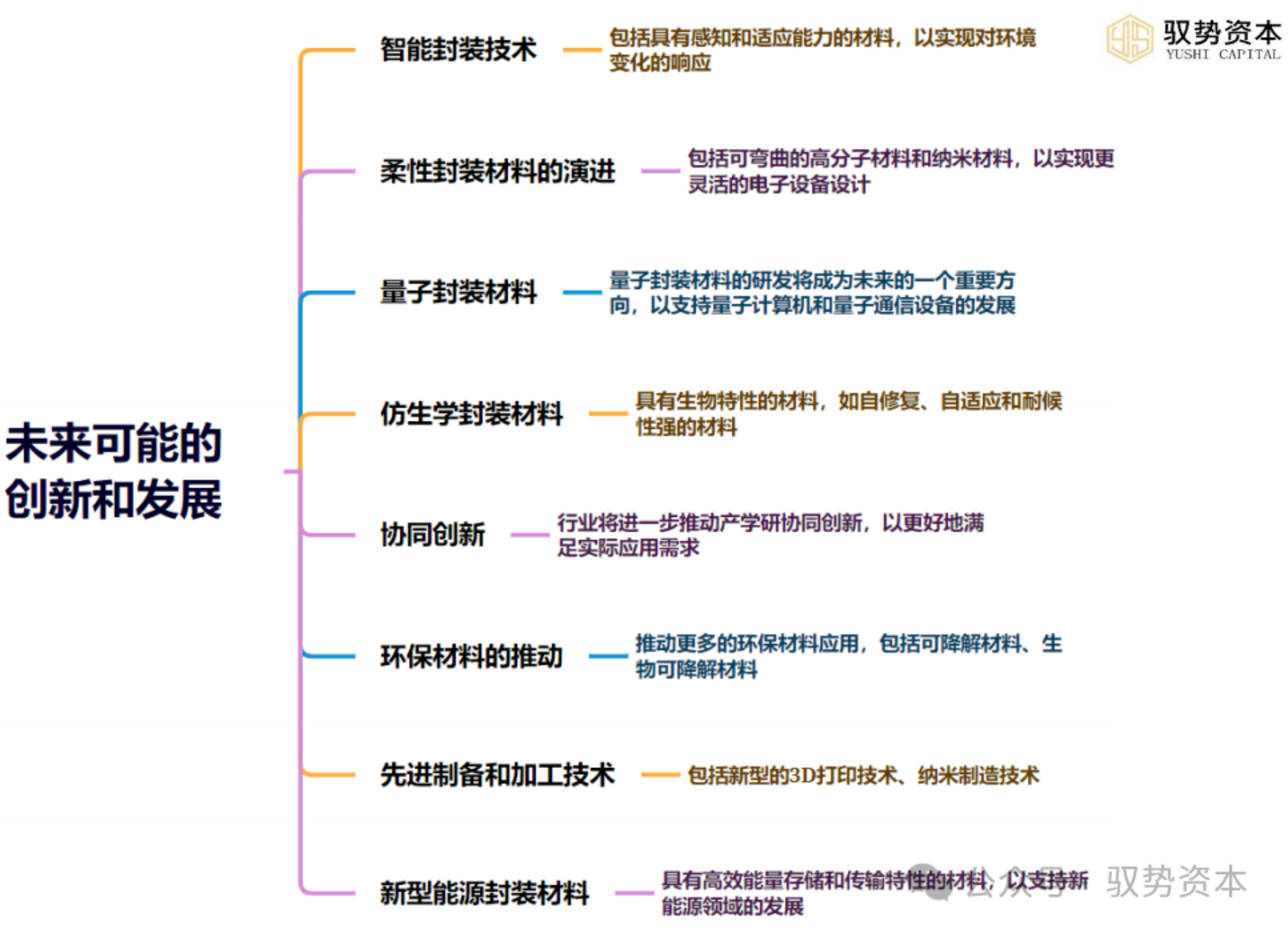 半導(dǎo)體專題十：一文看懂封裝材料（下）