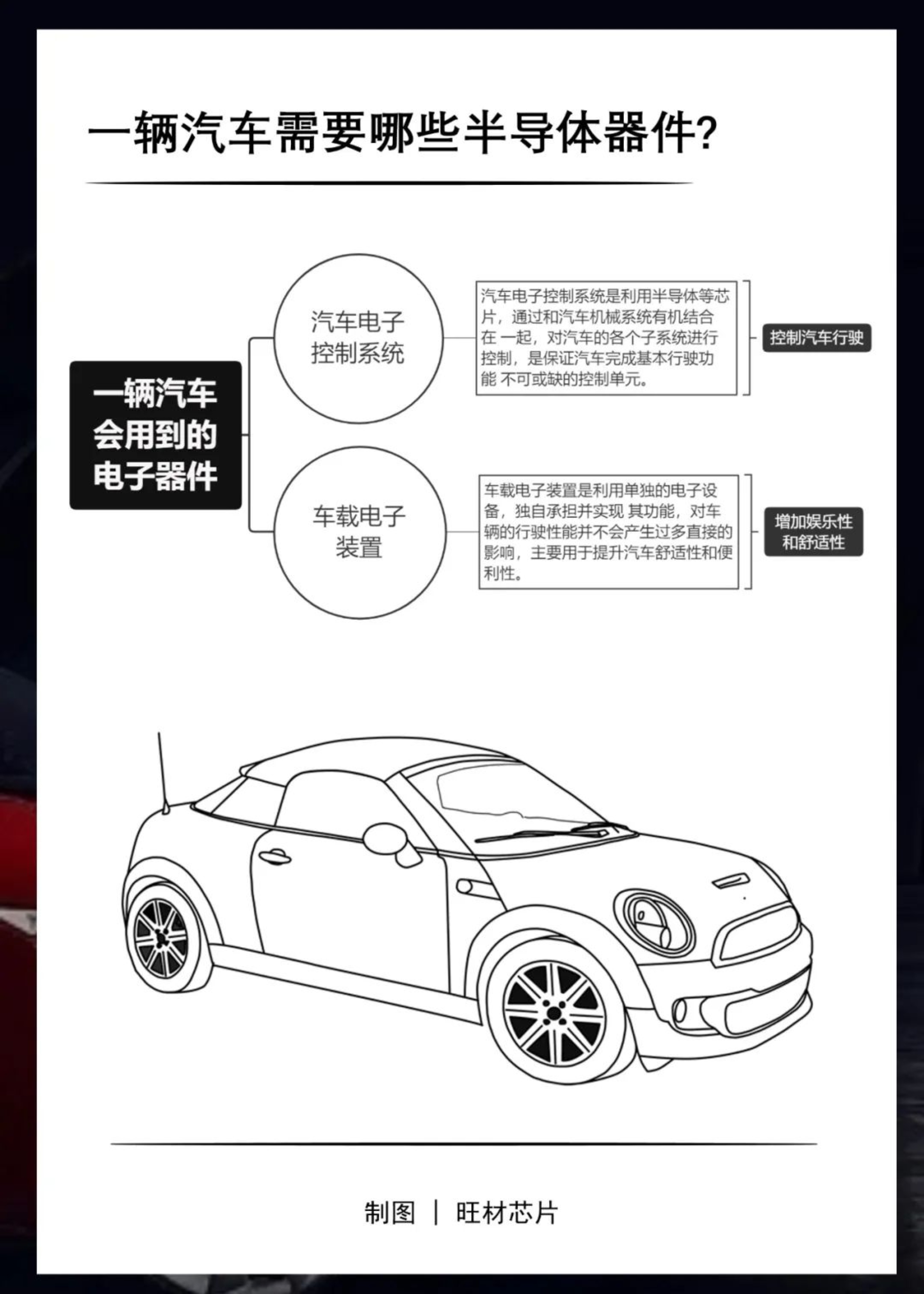 33張圖看懂車規(guī)級(jí)芯片分類 上