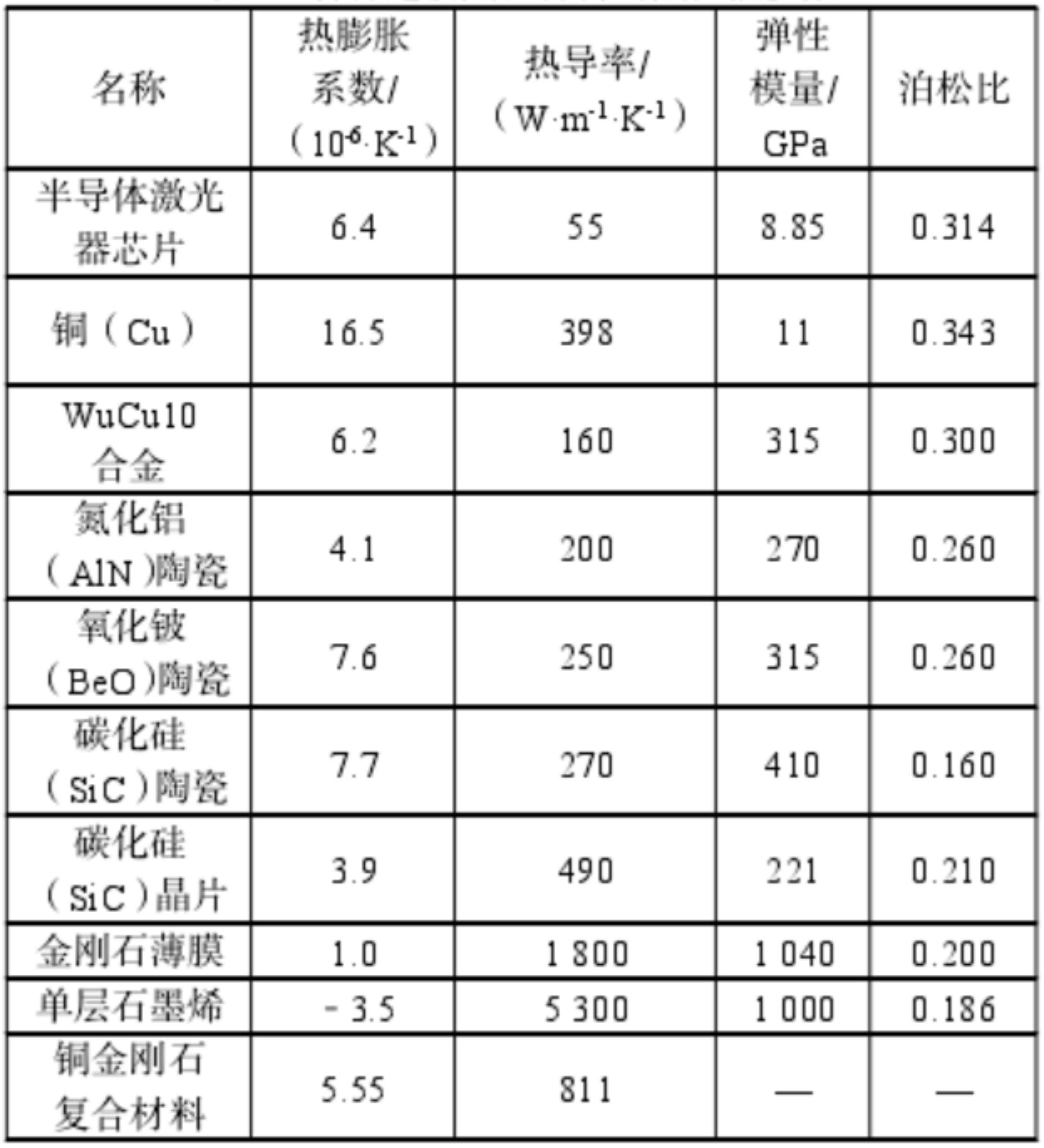 高功率半導(dǎo)體激光器過(guò)渡熱沉封裝技術(shù)研究