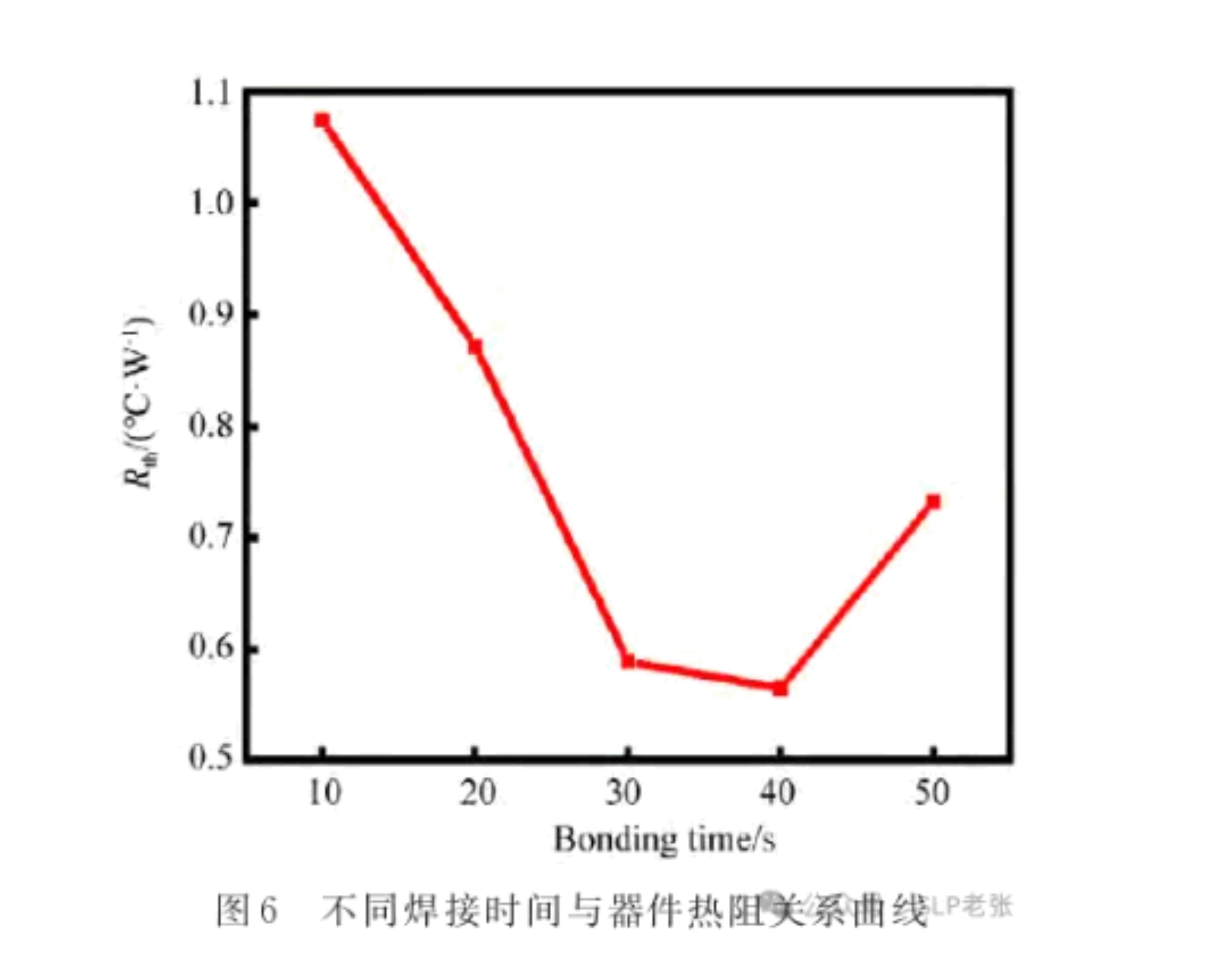 高功率藍(lán)光半導(dǎo)體激光器的封裝研究