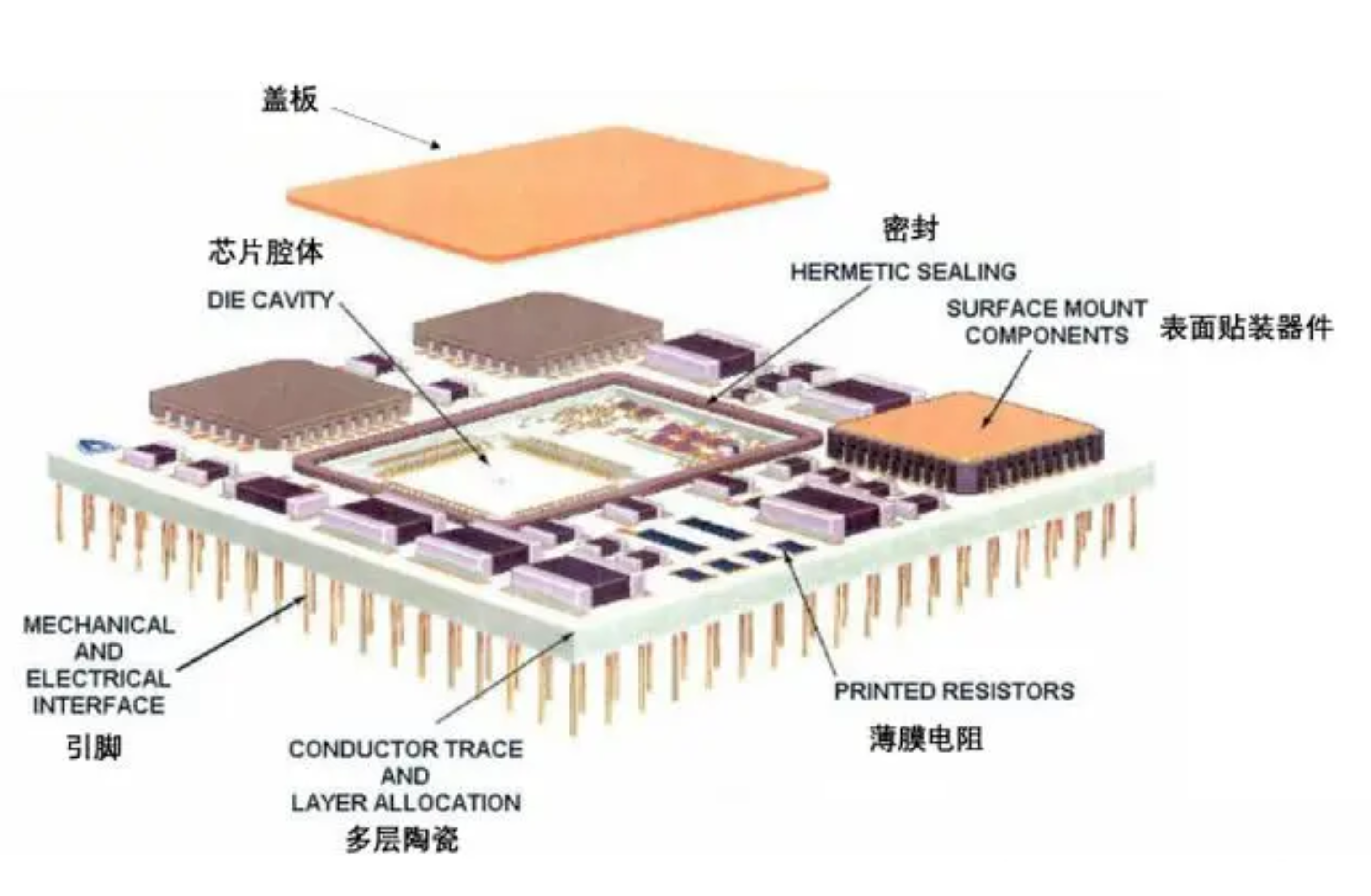 一文搞懂陶瓷基板DPC，AMB，HTCC，DBC等工藝技術(shù)