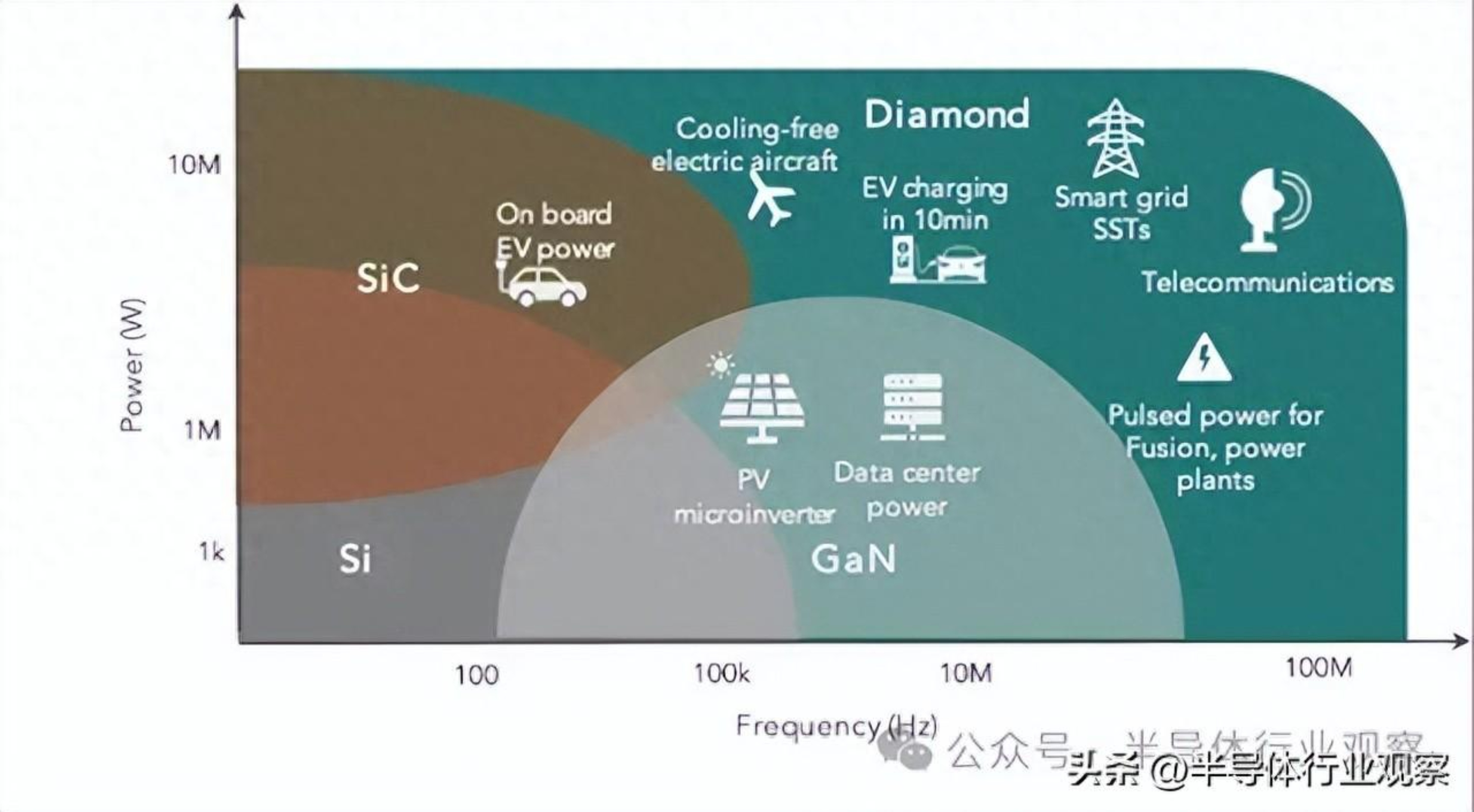 金剛石芯片，商用在即